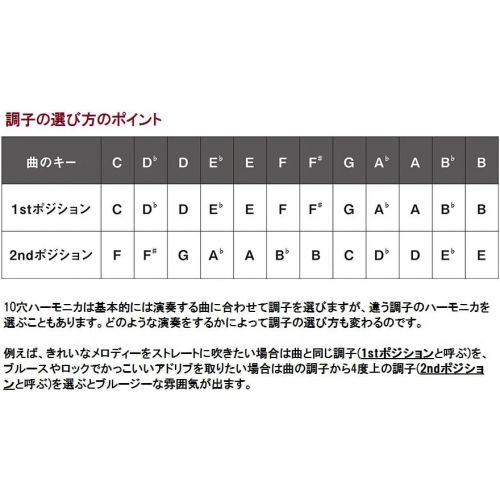  Other Harmonica (MR-200-G)