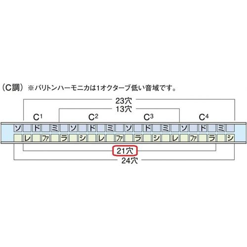  Other Harmonica (Suzuki-2Timer21-C)