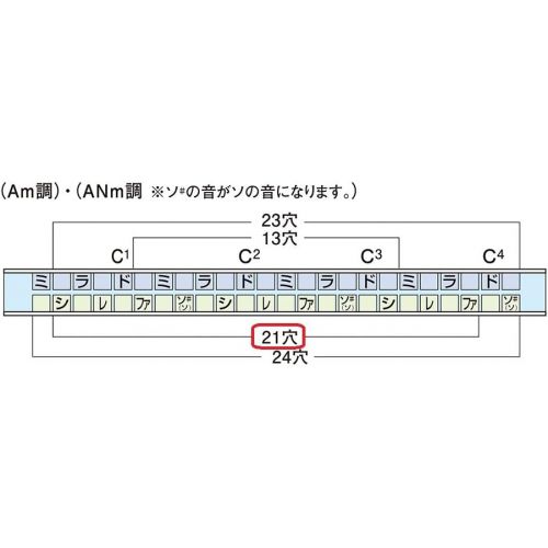  Other Harmonica (Suzuki-2Timer21-C)