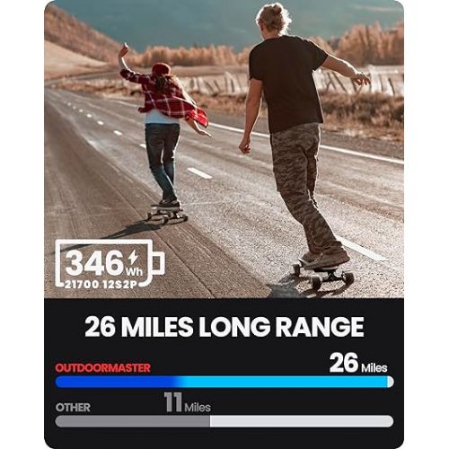  OutdoorMaster Caribou Electric Skateboard with Remote, 26 Miles Range, 32 Mph Top Speed, 2 x 1000W Hub-Motor, Electric Longboard for Adults & Teens Beginners, 6 Months Warranty
