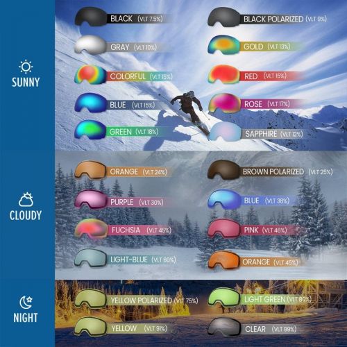  OutdoorMaster Ski Goggles PRO - Frameless, Interchangeable Lens 100% UV400 Protection Snow Goggles for Men & Women