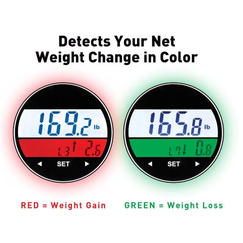  Ozeri WeightMaster (440 lbs / 200 kg) Bath Scale with BMI, BMR and 50 Gram Weight Change Detection