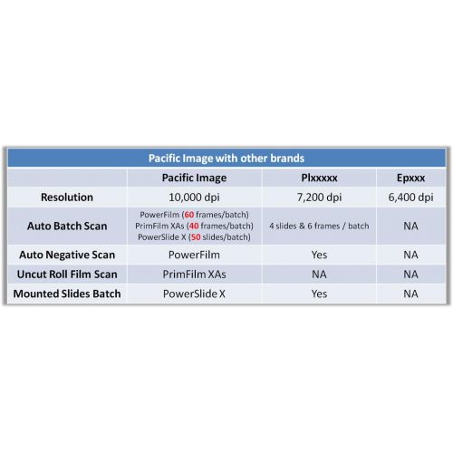  [아마존베스트]Pacific Image PrimeFilm XAs Automated Super Edition 35mm Slide & Film Scanner, 10000 dpi