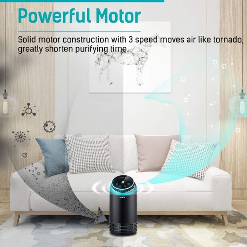  PARTU Air Purifier True HEPA Filter Alleviates Allergies, Eliminates Smoke, Smog,Dust, Pollen, Odor, Germs, Mold，Anion Feature Air Cleaner，No Ozone，Ultra-Silent Sleep Mode(Availabl