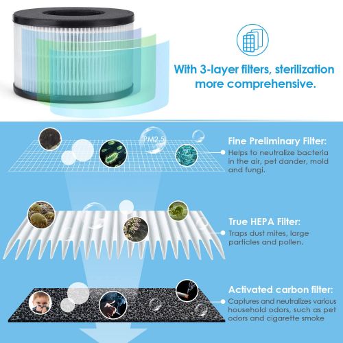  PARTU Hepa Air Purifier - Smoke Air Purifiers for Home with Fragrance Sponge - 100% Ozone Free, Lock Button, Removing 99.97% Allergies, Dust, Pollen, Pet Dander, Mold (Available fo