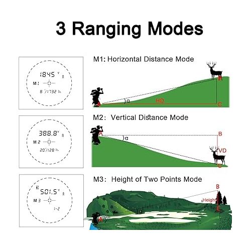  Laser Rangefinder HD Range Finder for Hunting Hunter Shooting 2000 Yards 8X Magnification Rechargeable with HCD/Los Mode Scan Angle Height Measurement