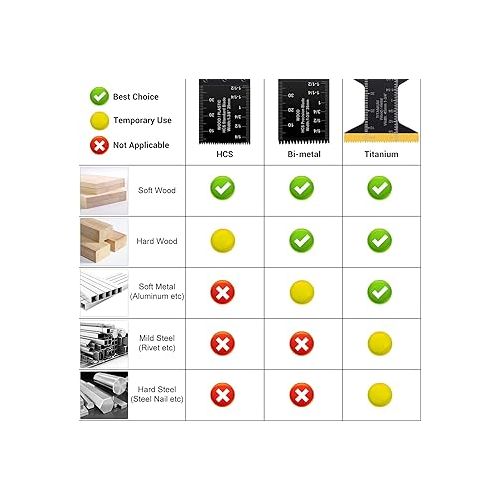  PECHAM 11PCS Titanium Oscillating Saw Blades, Universal Oscillating Multitool Blades Metal Cutting Quick Release for Hard Material Metal Nails Wood Plastic fit Dewalt Rockwell Milwaukee Makita Bosch