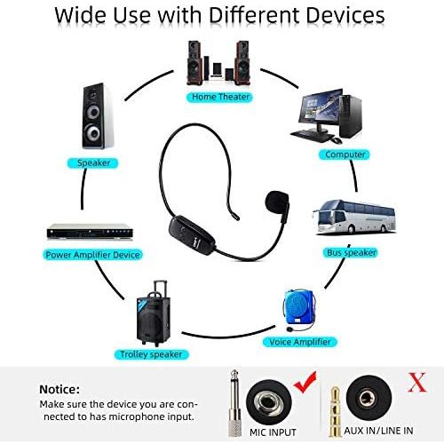  [아마존베스트]PELLOR Wireless UHF Microphone, Professional Wireless Rechargeable Microphone Headset Voice Amplifier Head Mounted Microphone Voice Amplifier with Receiver