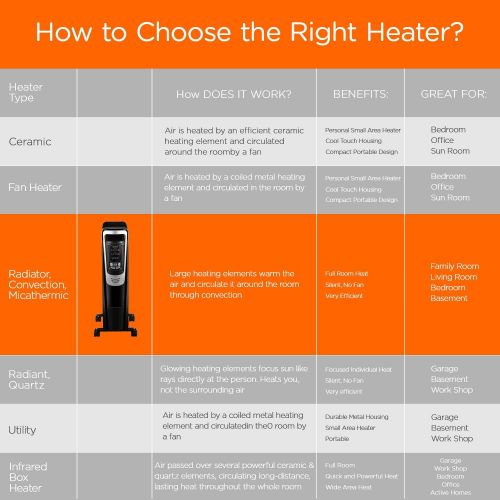  [아마존베스트]PELONIS Electric, 1500W Portable Oil-Filled Radiator Space Heater with Programmable Thermostat, Remote Control, and 10-Hour Timer for Home&Office, NY1507-14A, Black, 25.59 H x 9.84