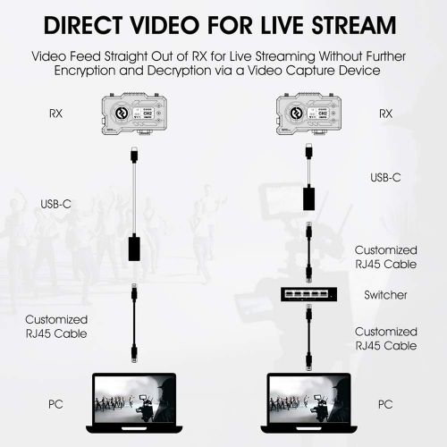  PERGEAR Hollyland Mars 400S Pro [Official Dealer] 1080p HDMI&SDI Transmission System 5G Wireless Video & Audio Transmission 400ft 0.06s Latency Direct Video for Live Stream (Transm
