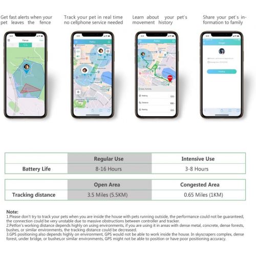  [아마존베스트]PETFON Pet GPS Tracker for Dogs,No Monthly fee, Real-Time Tracking Device App controll(Only for Dog)