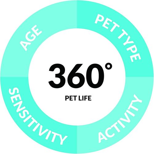  PL360 Pet Waste Bags