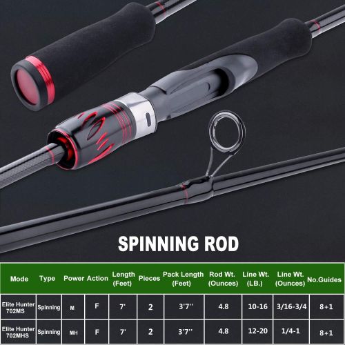  PLUSINNO Red Eagle Spinning Fishing Rod and Reel Combos, 7FT Fishing Rod, IM 6 Graphite Spinning Rod, Stainless Steel Guides with SiC Inserts