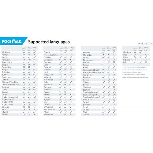  [아마존베스트]POCKETALK Pocketalk Language Translator Device - Portable Two-Way Voice Interpreter - 74 Language Smart Translations in Real Time