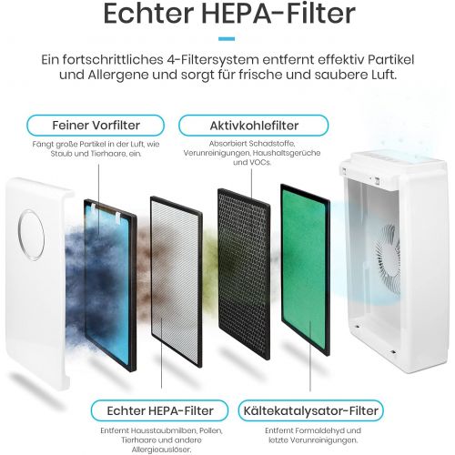 프로 [아마존베스트]Pro BreezeTM 5 in 1 Air Purifier with Hepa combi filter and 99.97% filter performance, activated carbon filter and cold catalytic converter. Ideal for allergy sufferers, smokers -