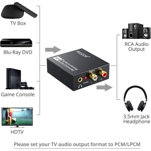  [아마존베스트]PROZOR Digital to Analog Converter DAC Digital SPDIF Optical to Analog L/R RCA Converter Toslink Optical to 3.5mm Jack Audio Adapter for PS3 Xbox HD DVD PS4 Amps Apple TV Home Cine