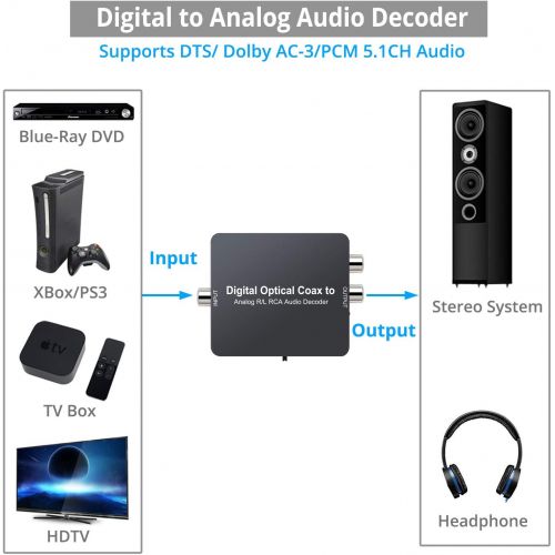  [아마존베스트]PROZOR Digital to Analog Audio Converter with Dolby Decoder Optical to 3.5mm Optical Out to RCA DTS DAC Decode Converter Optical/SPDIF/Toslink/Coaxial/Dolby/DTS/PCM/5.1CH to 2CH An