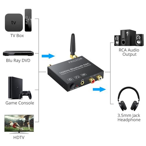  [아마존베스트]PROZOR 192kHz Digital to Analog Audio Converter with Bluetooth 5.0 Receiver DAC Converter Digital Coaxial Toslink to Analog Stereo L/R RCA 3.5mm Audio Adapter Toslink Optical to 3.