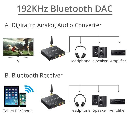  [아마존베스트]PROZOR 192kHz Digital to Analog Audio Converter with Bluetooth 5.0 Receiver DAC Converter Digital Coaxial Toslink to Analog Stereo L/R RCA 3.5mm Audio Adapter Toslink Optical to 3.