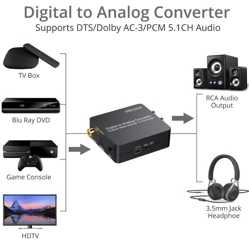 [아마존베스트]PROZOR Digital to Analog Audio Converter Support Dolby/DTS Decoder, Optical Out to RCA DAC Decoder, Optical to 3.5mm Converter, Optical/SPDIF/Toslink/Coaxial/DTS/PCM/5.1CH to 2CH A