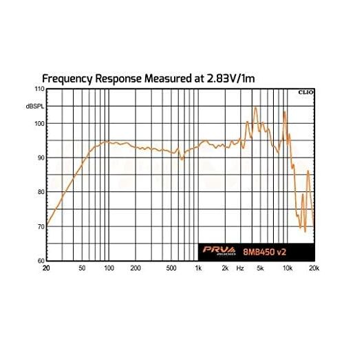  [아마존베스트]PRV AUDIO 8MB450 v2 8 Mid Bass 8 ohms Pro Audio Speaker 93.5dB 225Watts RMS 2 VC (Single)