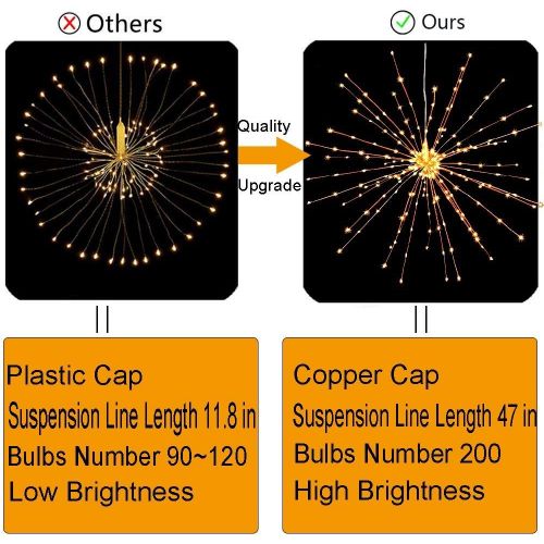  [아마존 핫딜] PXB 2 Pack Starburst Sphere Lights,200 Led Firework Lights, 8 Modes Dimmable Remote Control Waterproof Hanging Fairy Light, Copper Wire Lights for Patio Parties Christmas Decoratio