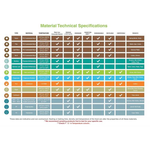  Steak Marker Pick Labels (Medium Rare, Case of 1000), PacknWood - Biodegradable Microwave Friendly Meat Portion Labels (3.54) 210BBMEDRA9