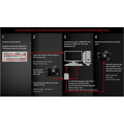 파나소닉 PANASONIC LUMIX S1 Filmmaker Profile Unlock Software Key, 4K 60p 4:2:2 10-bit, V-Log and V-Gammut, DMW-SFU2