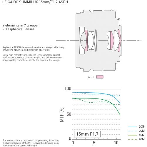 파나소닉 PANASONIC LUMIX G Leica DG SUMMILUX Lens, 15MM, F1.7 ASPH, Professional MIRRORLESS Micro Four Thirds, H-X015 (USA Black)