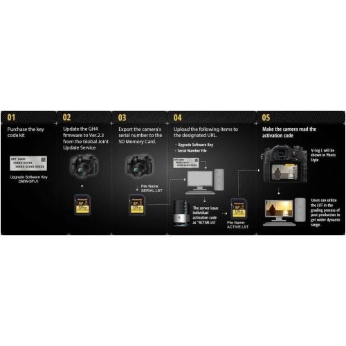 파나소닉 Panasonic V-LOG L Firmware Upgrade Unlock/Activation Code for GH4 Camera for Professional Color Graders
