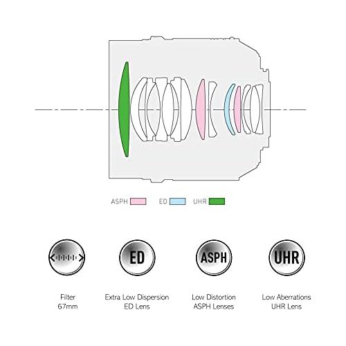 파나소닉 [아마존베스트]Panasonic 42.5mm Leica CA DG Nocticron Lens (New for 2014)