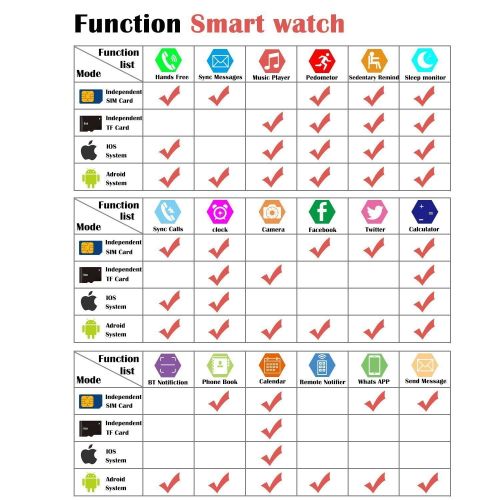  Bluetooth Smart Watch Phone Pandaoo Smart Watch Mobile Phone Unlocked Universal GSM Bluetooth 4.0 NFC Music Player Camera Calendar Stopwatch Sync for Android iPhone Google Huawei S