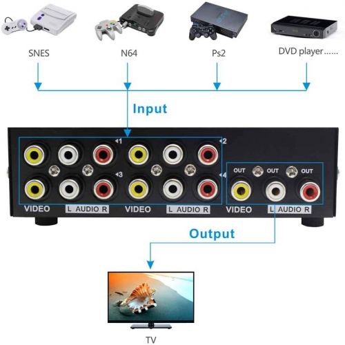  [아마존베스트]Panlong 4-Way AV Switch RCA Switcher 4 in 1 Out Composite Video L/R Audio Selector Box for DVD STB Game Consoles