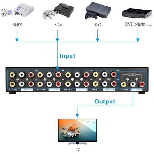  Panlong 8-Way AV Switch RCA Switcher 8 in 1 Out Composite Video L/R Audio Selector Box for DVD STB Game Consoles