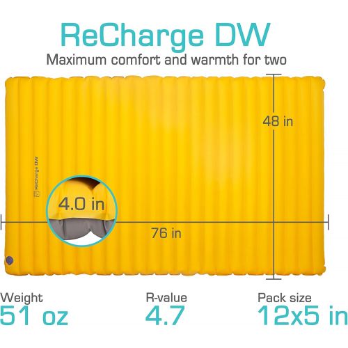  [아마존베스트]Paria Outdoor Products Recharge Sleeping Pad - Ultralight, Insulated Air Pad - Perfect for Backpacking, Bikepacking, Kayaking and Camping