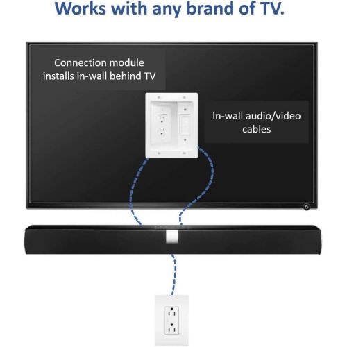  Pass & Seymour Legrand-On-Q HT2102WHV1 Flat Panel TV Connection Kit, White