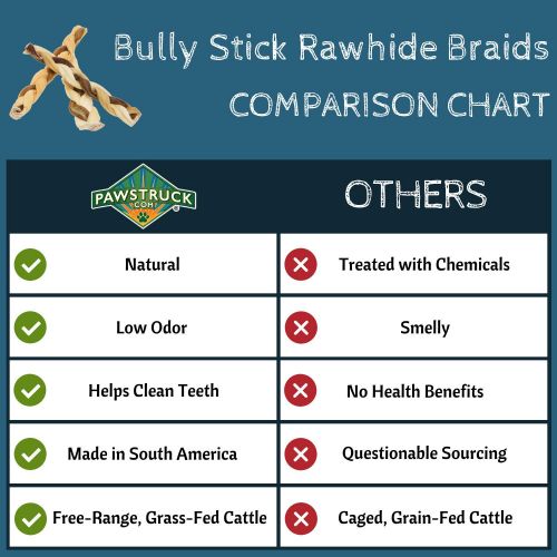  Pawstruck 7 Bully Stick Rawhide Braids for Dogs - Natural Bulk Dog Dental Treats & Healthy Chew Bones for Aggressive & Passive Chewers, Beef Best Low Odor Thick Pizzle Stix