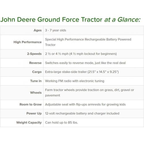 뻬그 Peg Perego John Deere Ground Force Tractor with Trailer