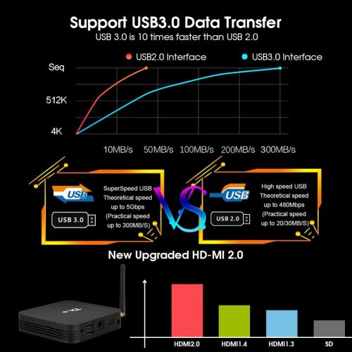  [아마존 핫딜] [아마존핫딜]Android 9.0 TV Box,Pendoo TX6 Android TV Box 4GB DDR3 32GB EMMC Dual WiFi 2.4G+5G Bluetooth Quad Core 3D 4K Ultra HD H.265 USB3.0 Android TV Box