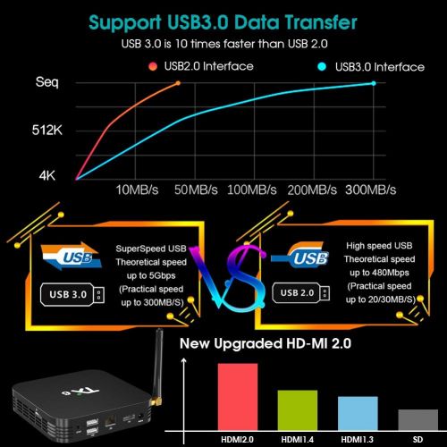  [아마존베스트]Android 9.0 TV Box,Pendoo TX6 Android TV Box 4GB DDR3 32GB EMMC Dual WiFi 2.4G+5G BT5.0 Quad Core 3D 4K Ultra HD H.265 USB3.0 Android TV Box