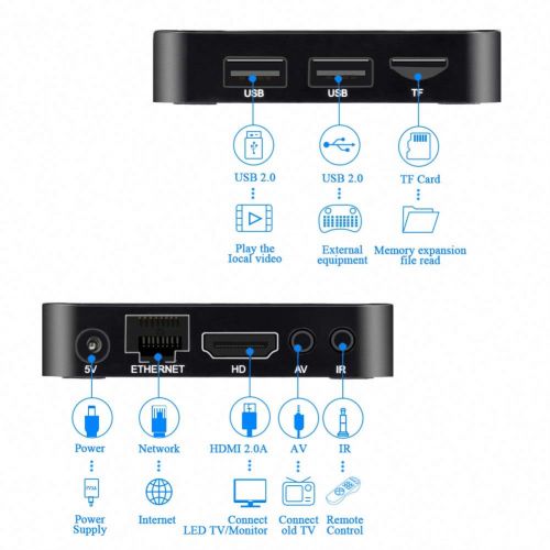  Android TV Box,The Smallest Android 7.1 TV Box Pendoo X8 Mini 2GB 16GB Quad Core 64 Bits 2.4G WiFi H.265 4K Full HD