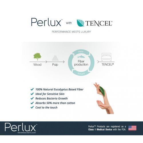  Perlux Hypoallergenic Tencel 100-Percent Waterproof Mattress Protector, Multiple Sizes