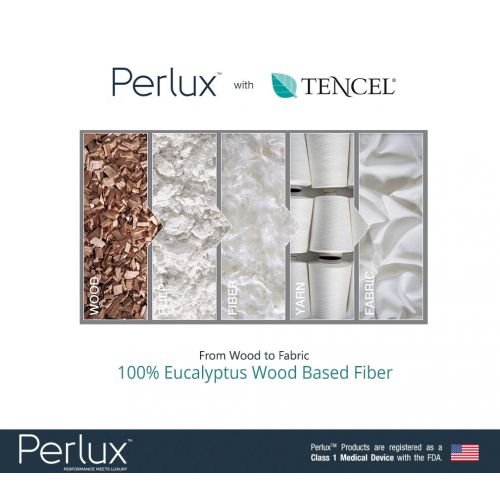  Perlux Hypoallergenic Tencel 100-Percent Waterproof Mattress Protector, Multiple Sizes