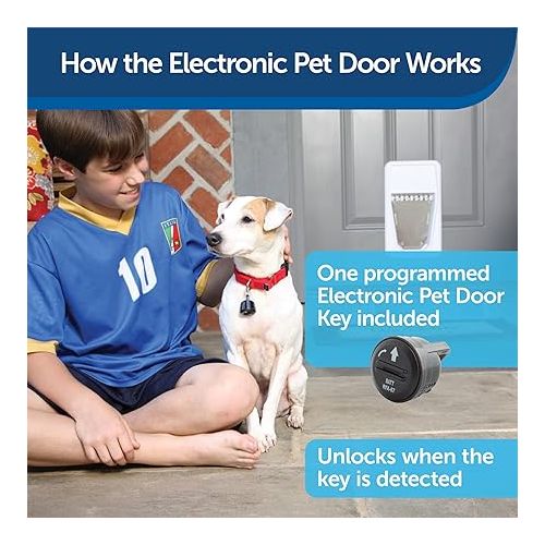  PetSafe NEVER RUST Electronic Pet Door - Automatic Dog and Cat Door - For Large Pets - Pets up to 100 lb