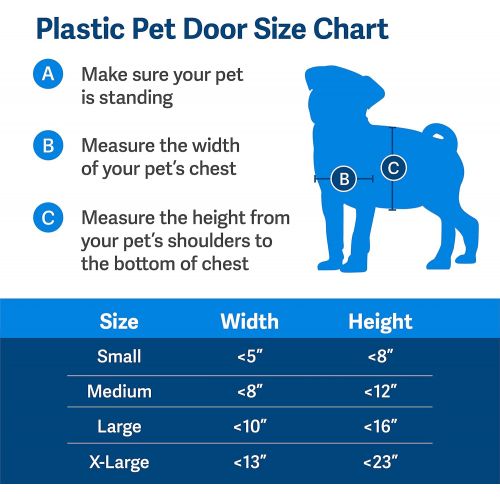  PetSafe Plastic Pet Door with Soft Tinted Flap - Small, Medium, Large and X-Large Door for Dogs and Cats