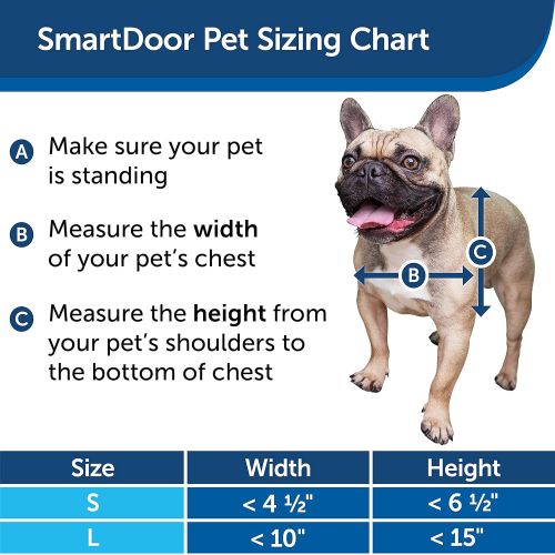  PetSafe Electronic SmartDoor - Collar Activated Dog and Cat Door - Small to Large Pets