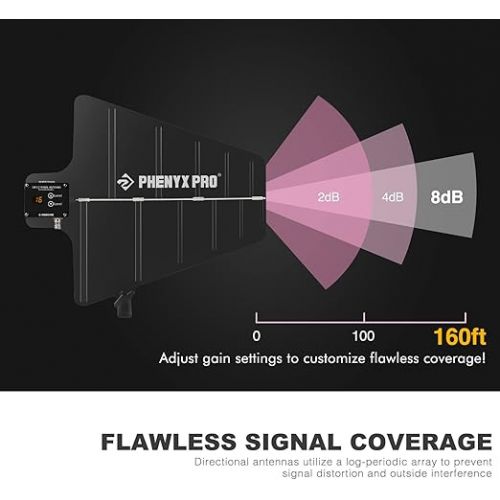  Phenyx Pro Quad Wireless Microphone System w/ 4x40 UHF Channels (PTU-7000A) Bundle with UHF Wireless Antenna Distribution System Kit