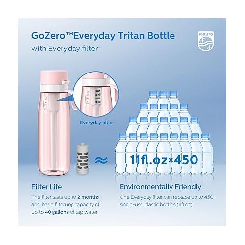 필립스 PHILIPS Filtered Water Bottle 22 Oz/36 Oz with Philips GoZero Everyday Water Filter, BPA-Free Tritan Plastic, Purify Tap Water Into Healthy Drinking Tasting Water