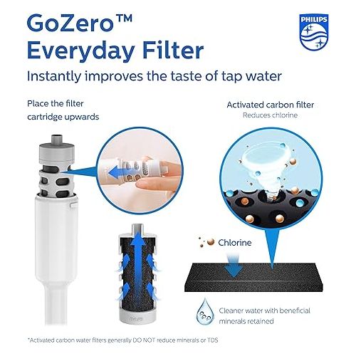 필립스 PHILIPS Filtered Water Bottle 22 Oz/36 Oz with Philips GoZero Everyday Water Filter, BPA-Free Tritan Plastic, Purify Tap Water Into Healthy Drinking Tasting Water