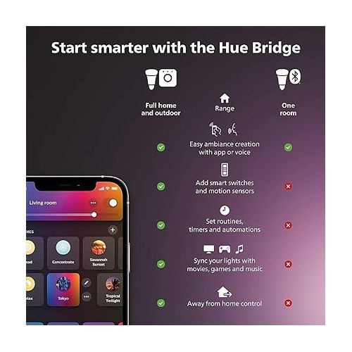 필립스 Philips Hue Smart Light Starter Kit - Includes (1) Bridge and (4) 75W A19 E26 LED Smart White and Color Ambiance Bulbs - Control with App - Compatible with Alexa, Google Assistant, and Apple HomeKit